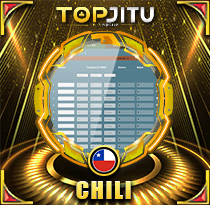 PREDIKSI TOGEL CHILE 04 MAR 2026 TOPJITU